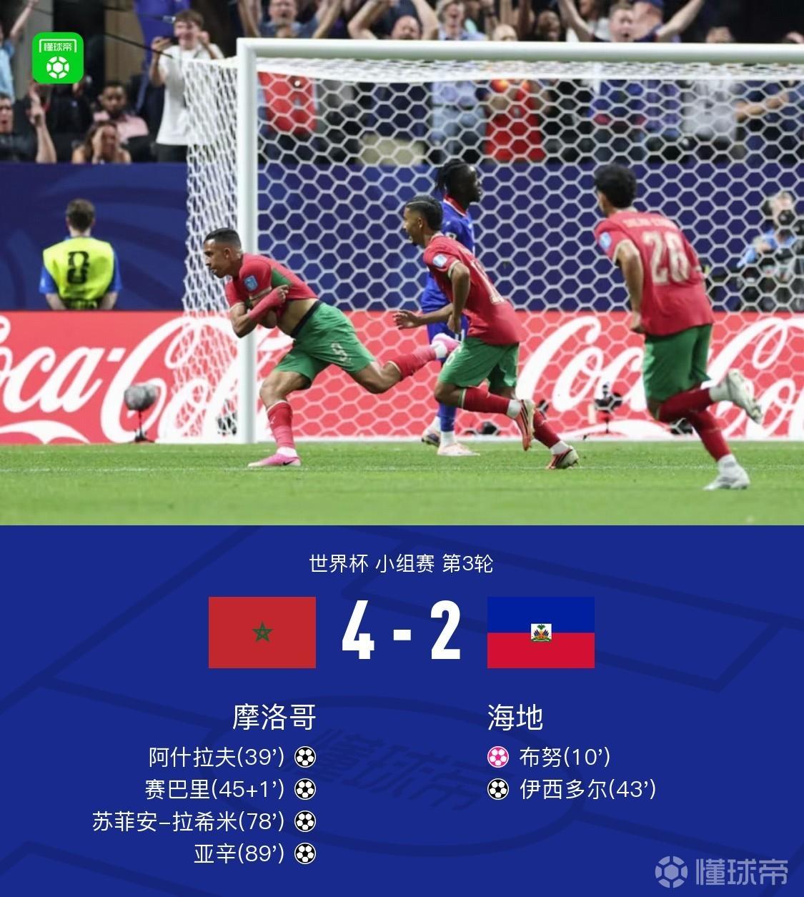 摩洛哥4-2逆转海地，阿什拉夫、赛巴里破门，拉希米、亚辛建功