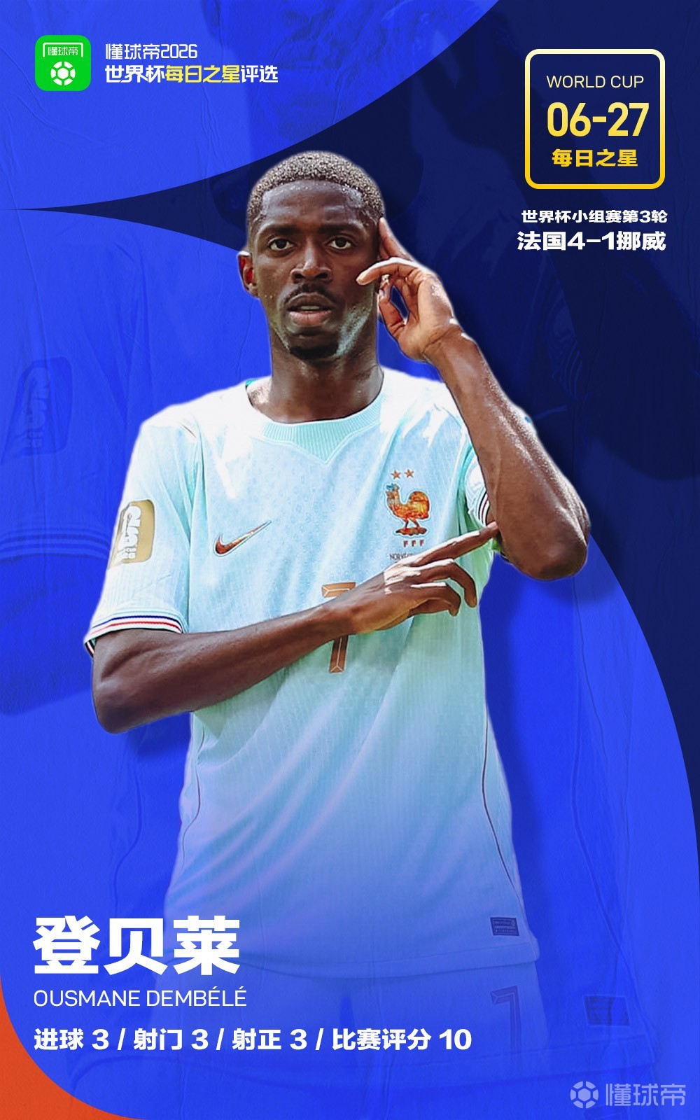 懂球帝6月27日世界杯之星：登贝莱
