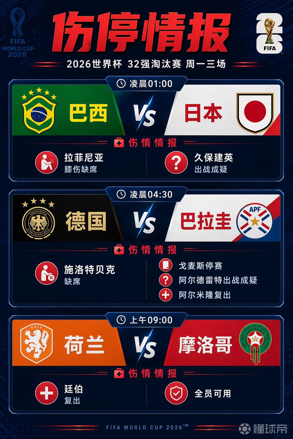 6月29日伤停情报：拉菲尼亚伤缺；内马尔伤愈归队或替补出战
