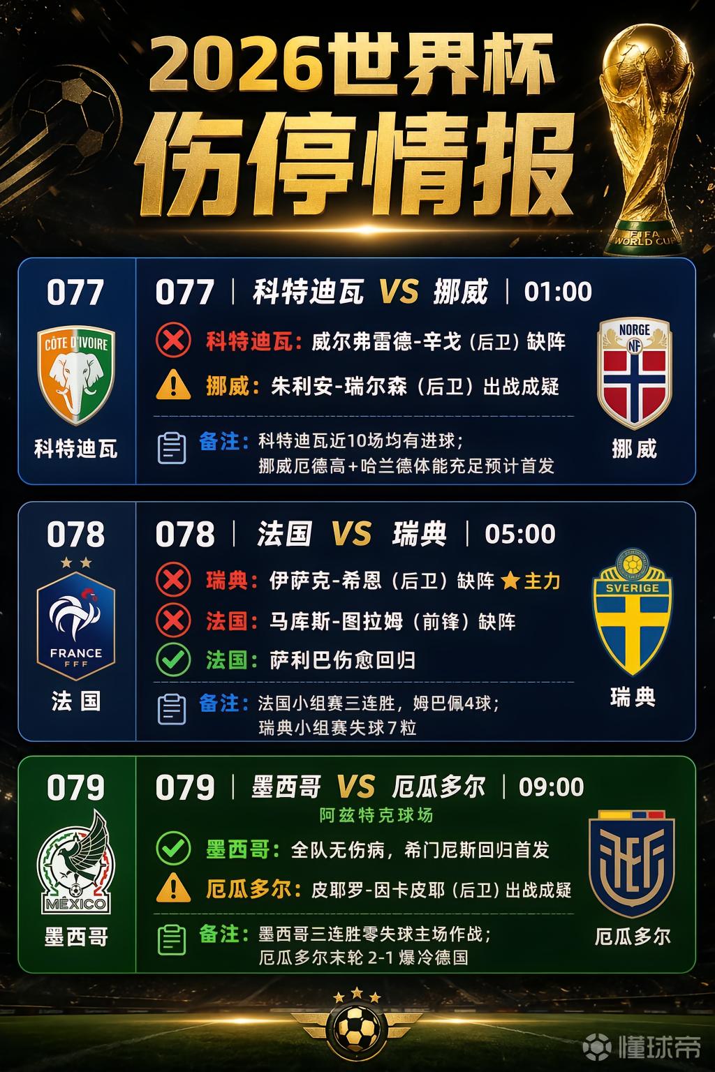 6月30日伤停情报：图拉姆因伤缺阵；希恩提前告别世界杯