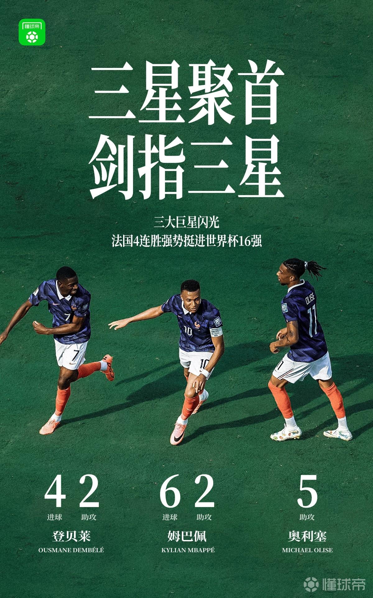 来个组合名！姆巴佩6球2助攻，登贝莱4球2助攻，奥利塞5助攻