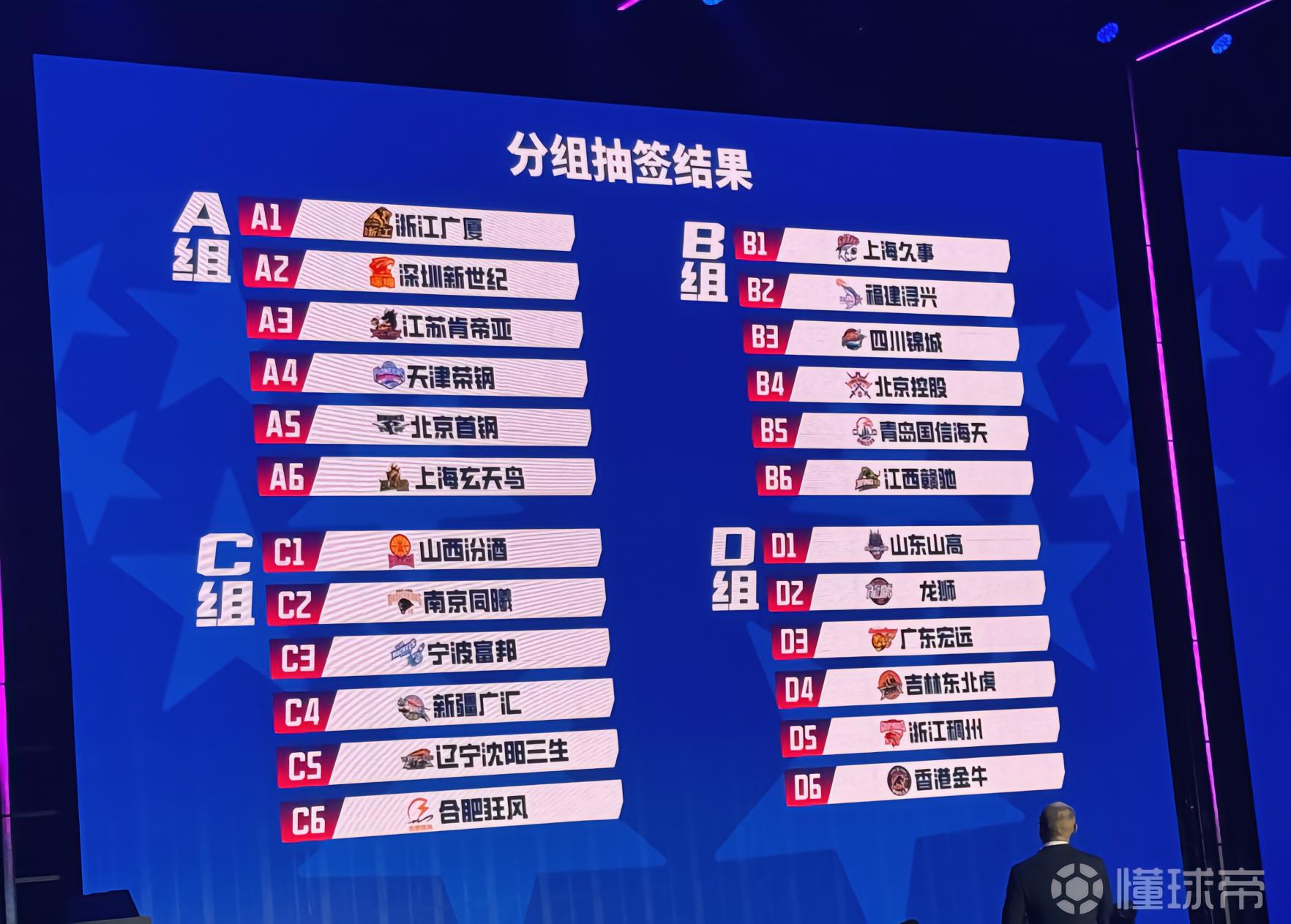 CBA俱乐部杯分组：广厦再遇北京、大湾区三队相聚