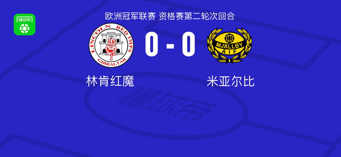 林肯红魔0-0米亚尔比，势均力敌