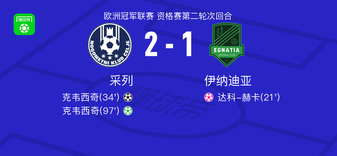 采列2-1逆转伊纳迪亚，克韦西奇独中两元