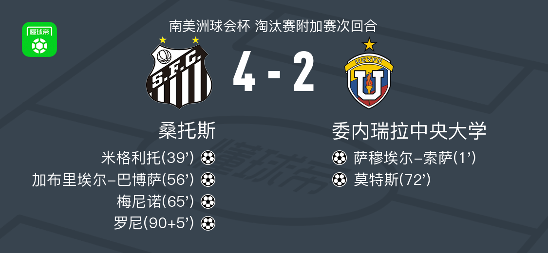 桑托斯4-2逆转委内瑞拉中央大学，罗尼破门，梅尼诺1传1射