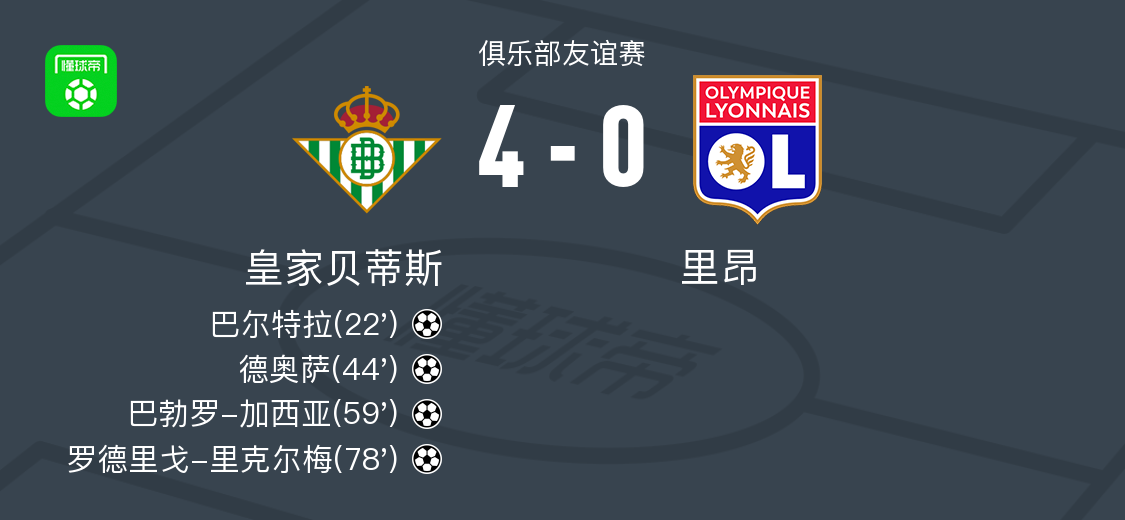 皇家贝蒂斯4-0大胜里昂，罗德里戈-里克尔梅、巴勃罗-加西亚破门