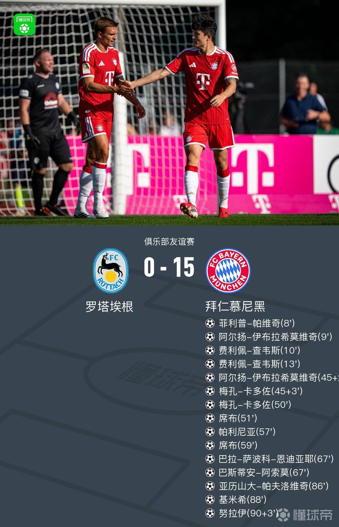 拜仁15-0狂胜罗塔埃根，近五次交锋狂轰对手99球