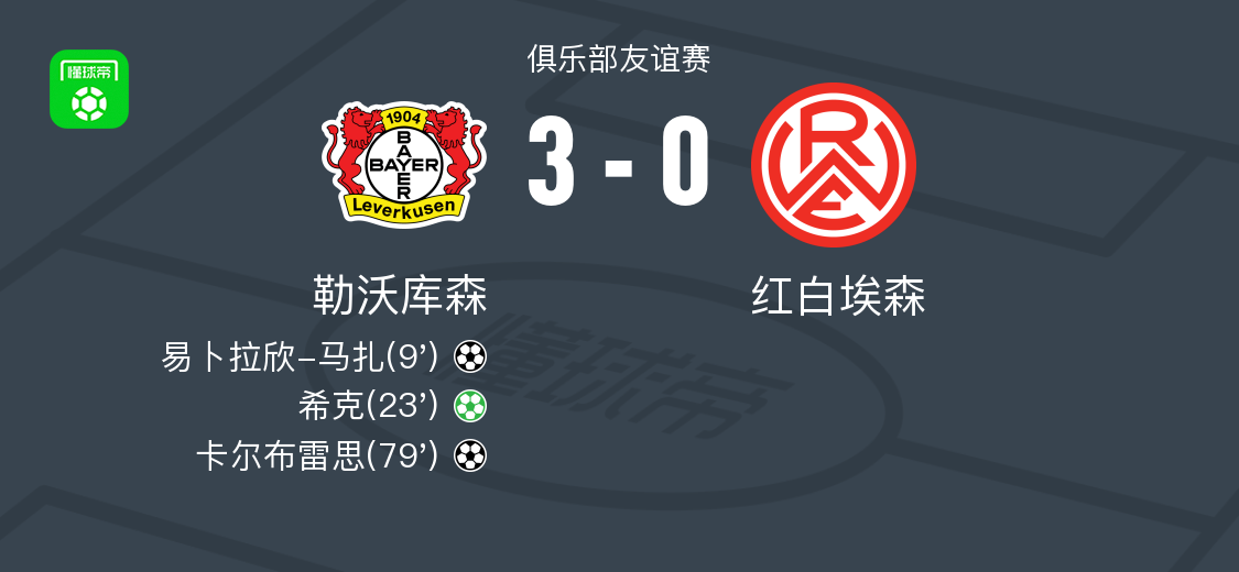 勒沃库森3-0大胜红白埃森，希克点射，卡尔布雷思破门