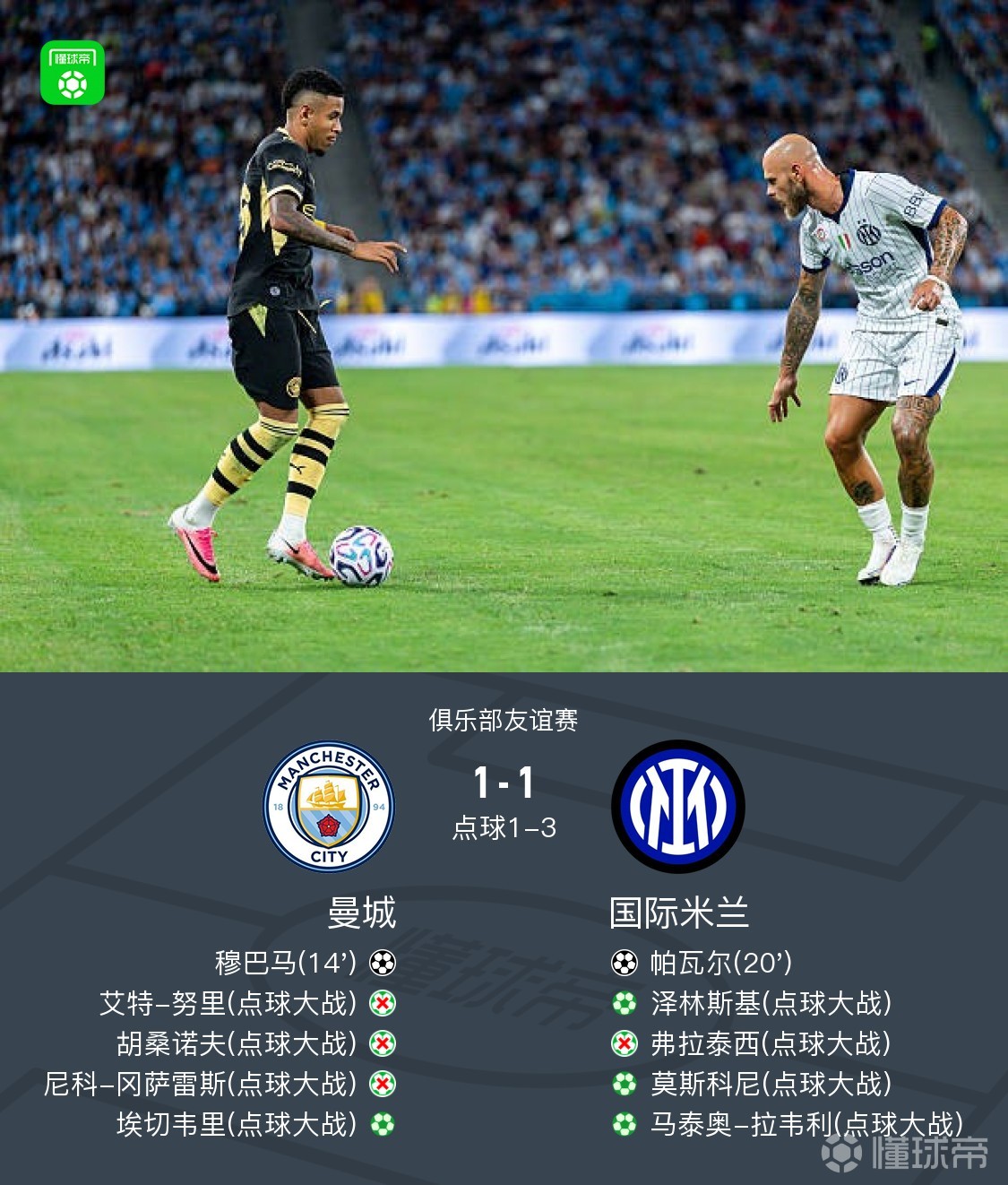 曼城点球大战总分2-4国米，努里、胡桑诺夫、尼科失点