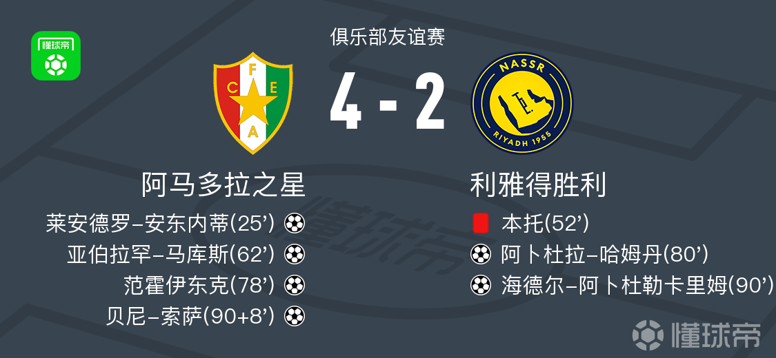 阿马多拉之星4-2利雅得胜利，本托染红