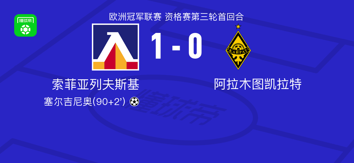 索菲亚列夫斯基1-0阿拉木图凯拉特，塞尔吉尼奥制胜