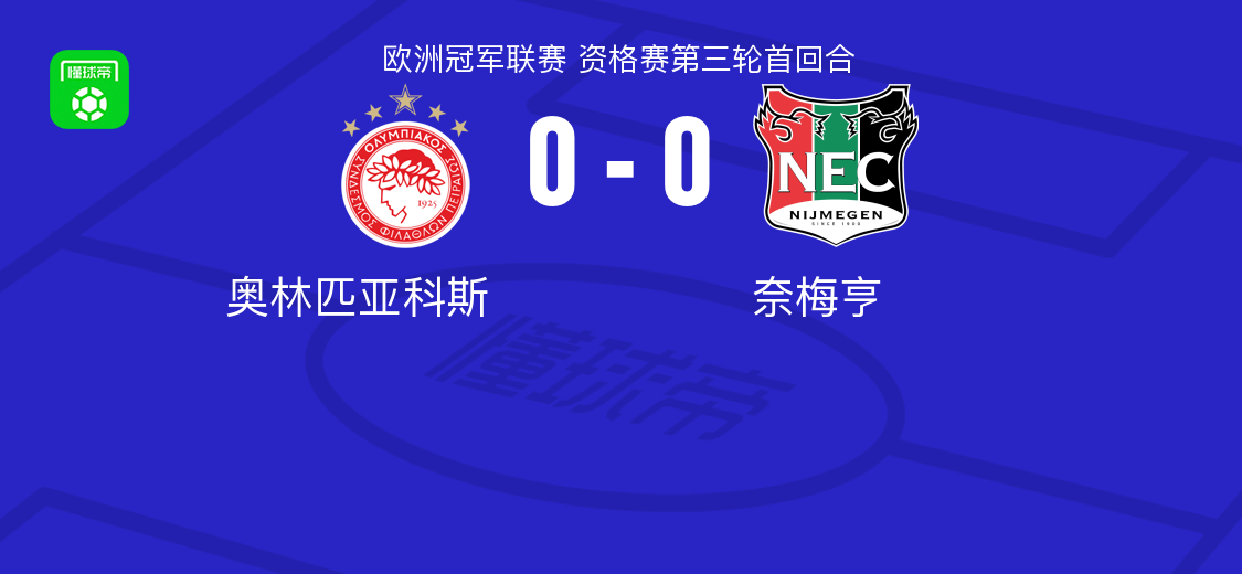 奥林匹亚科斯0-0奈梅亨，难分伯仲
