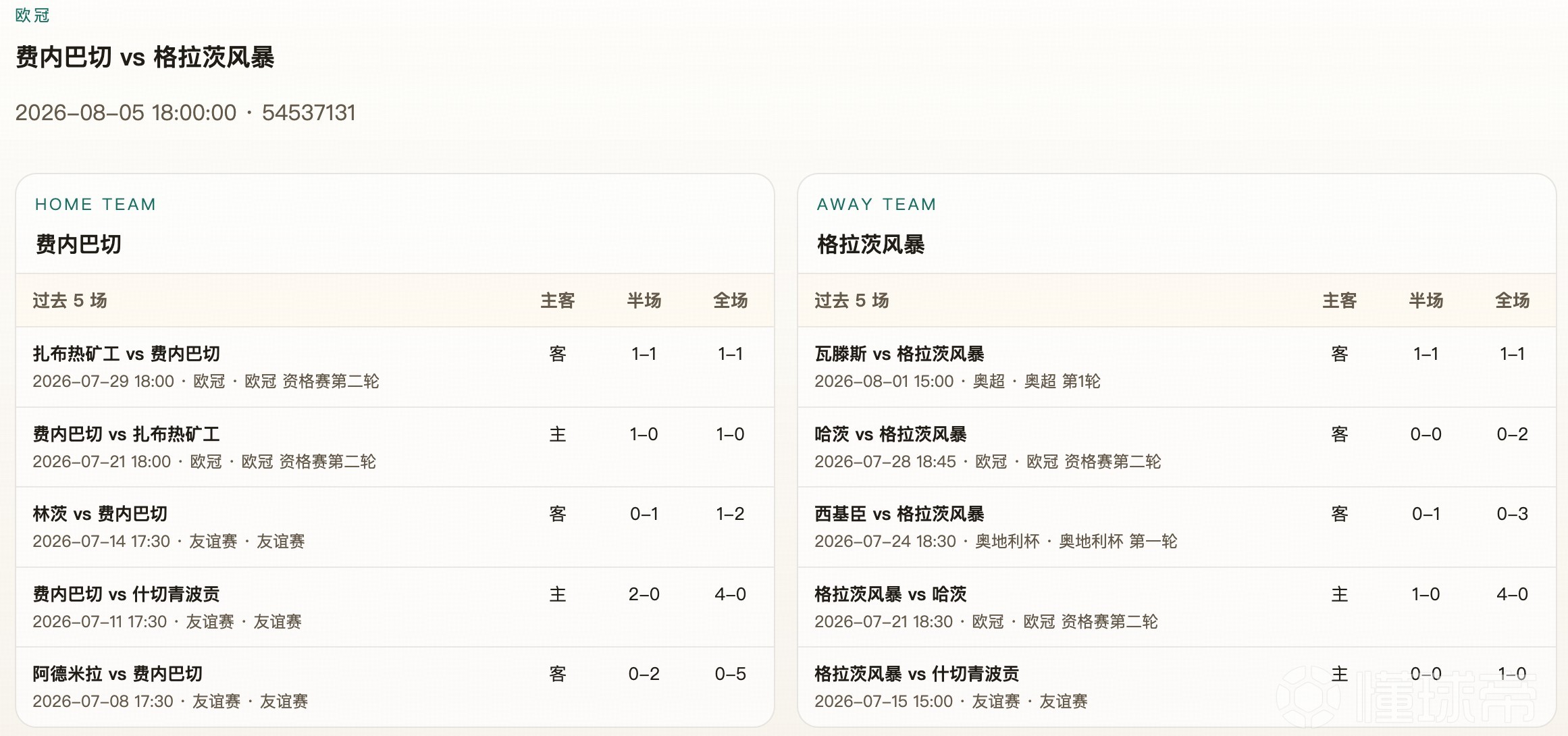 半全场分析：费内巴切让球半强势让步，胜胜可期，平胜需谨慎