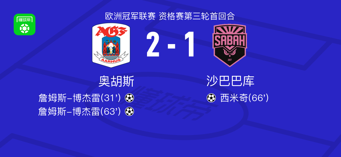 奥胡斯2-1沙巴巴，詹姆斯-博杰雷独中两元