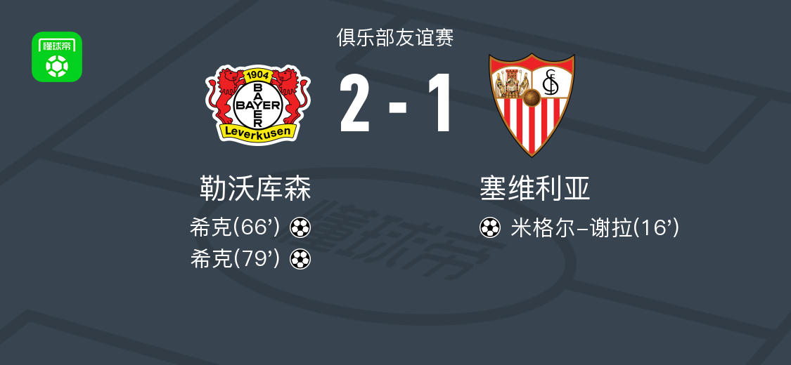 勒沃库森2-1逆转塞维利亚，希克独中两元