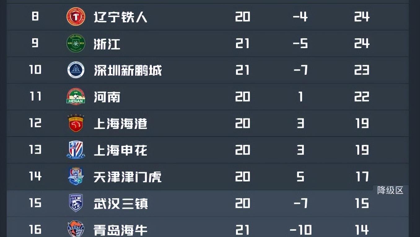 海港VS重庆铜梁龙：归化铁卫回归 维塔尔+梅伦多领衔 莱昂纳多冲锋