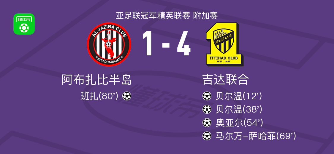 吉达联合4-1大胜阿布扎比半岛，贝尔温两球，马尔万-萨哈菲破门