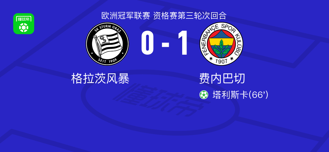 费内巴切1-0格拉茨风暴，塔利斯卡点射制胜