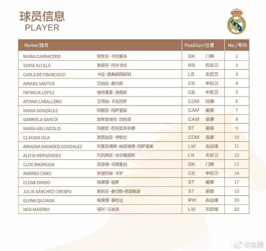 皇马传奇劳尔的女儿参加上海明日之星杯，将过招中国女足U17