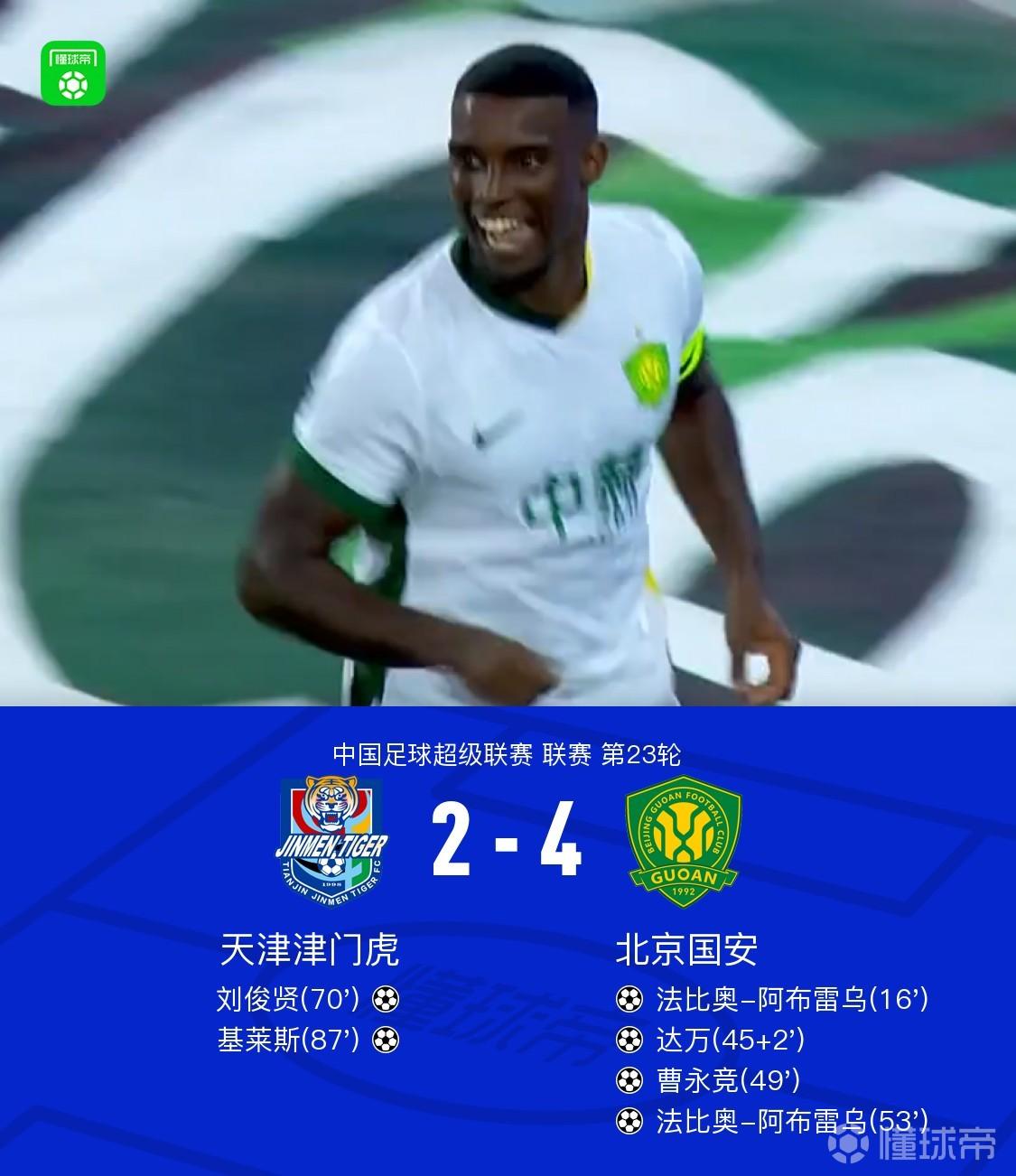 国安客场4-2津门虎迎三连胜，法比奥2射1传，曹永竞、达万破门