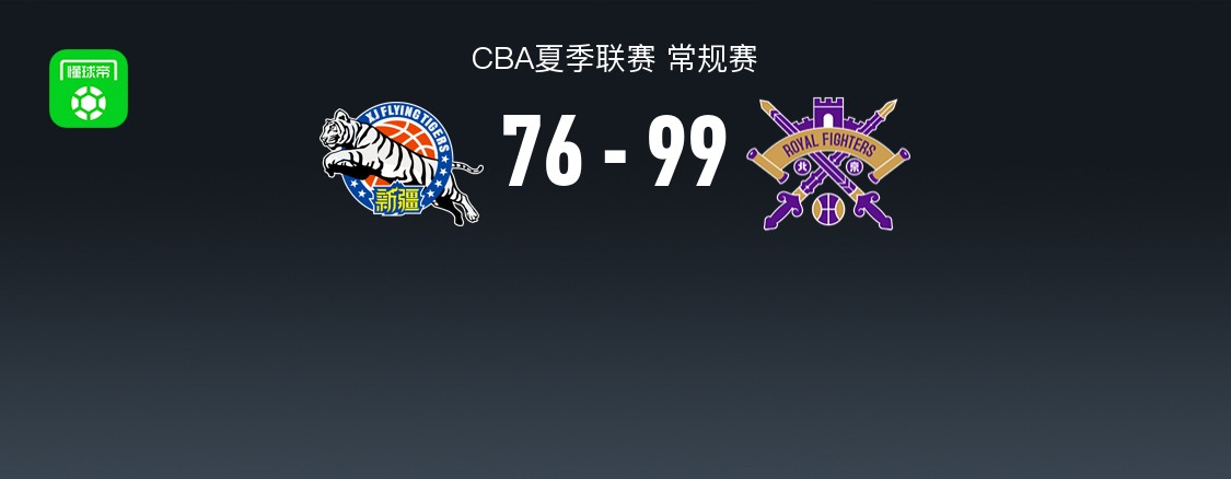 CBA夏季联赛战报：北控99-76大胜新疆，张帆26+3+1