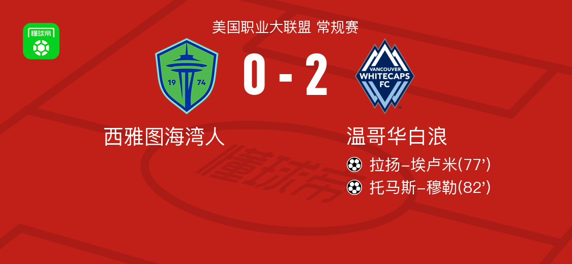 温哥华白浪2-0西雅图海湾人，拉扬-埃卢米建功，托马斯-穆勒锦上添花