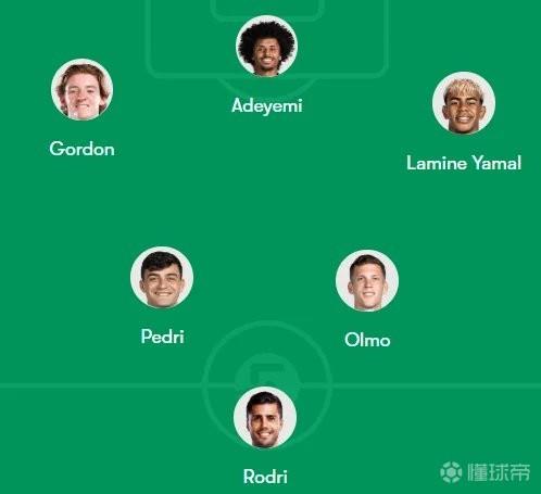 巴萨新赛季中前场PRO GAY组合