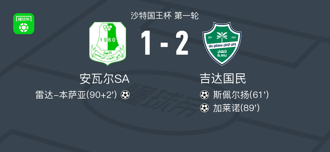 吉达国民2-1安瓦尔SA，加莱诺破门，斯佩尔扬1传1射