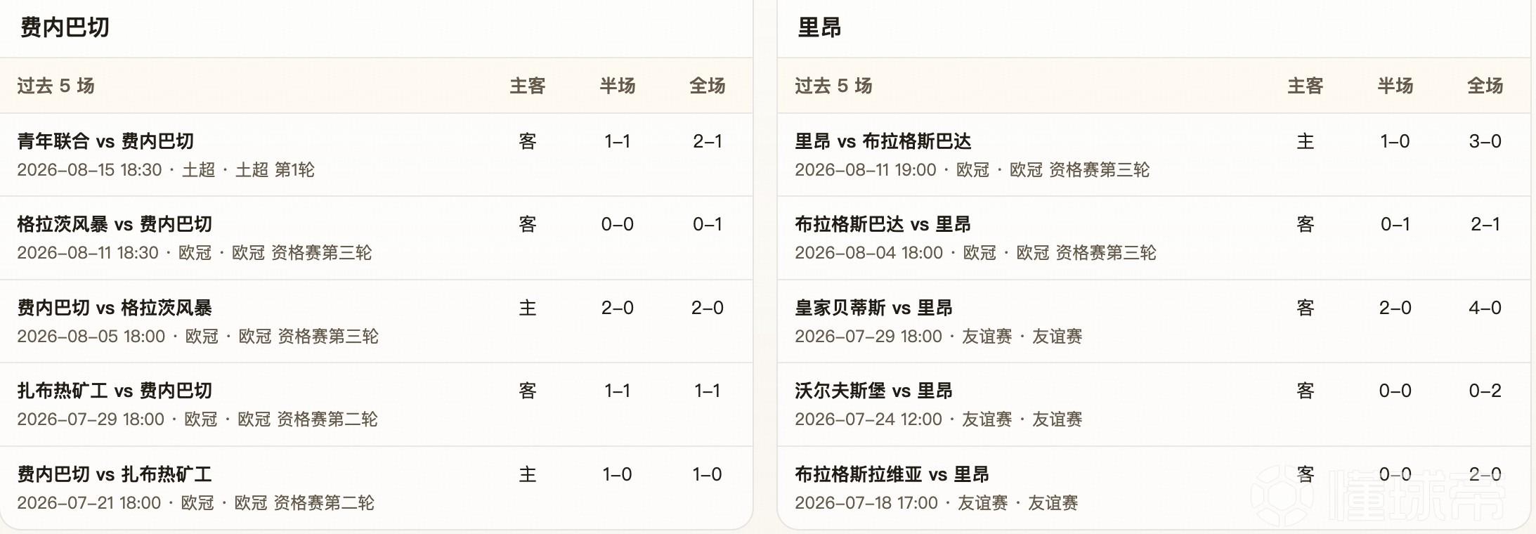 半全场分析：费内巴切主场声势占优，里昂客场仍有机会守住不败
