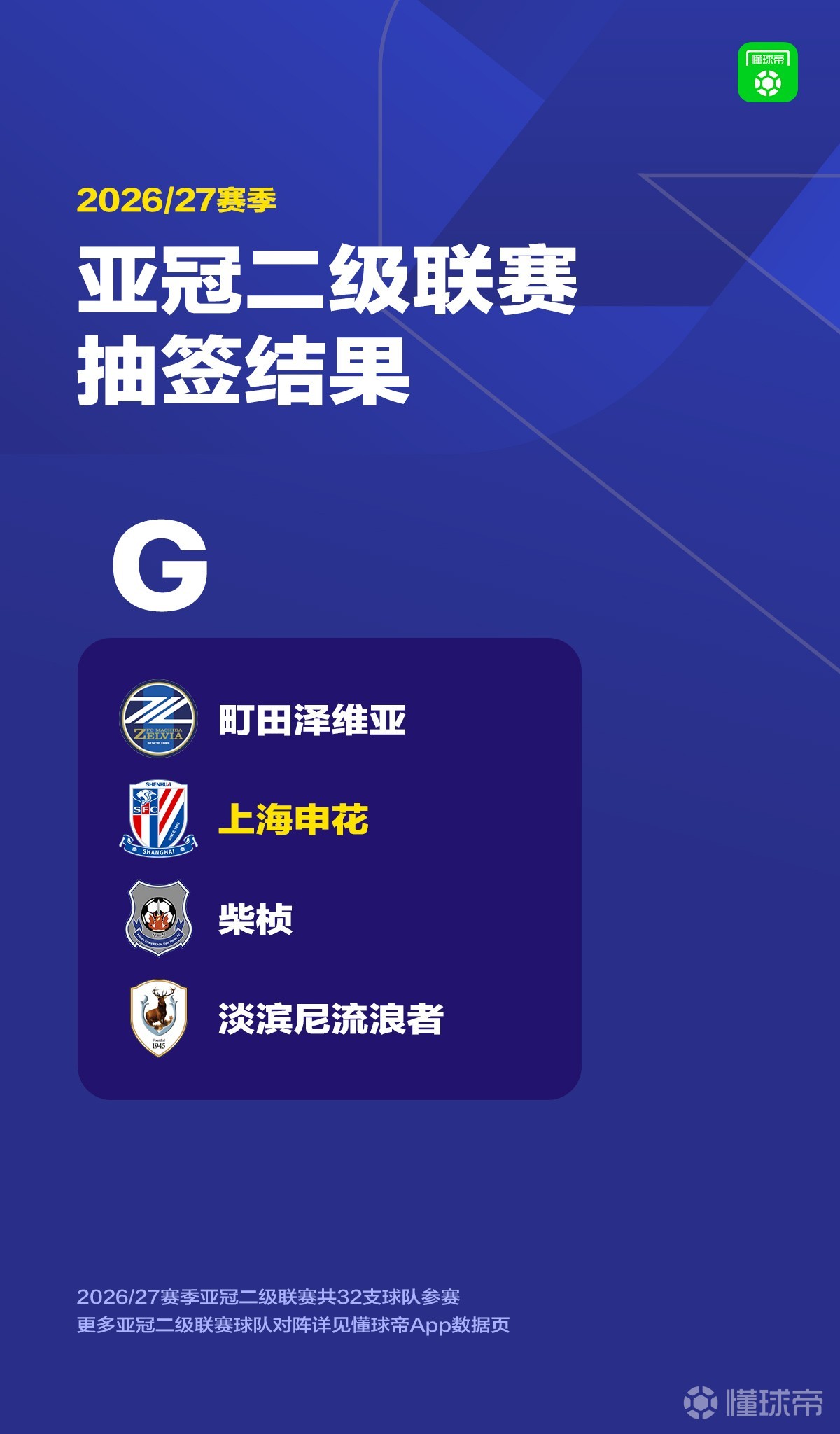 26-27赛季亚冠二抽签出炉！申花与町田泽维亚同在G组
