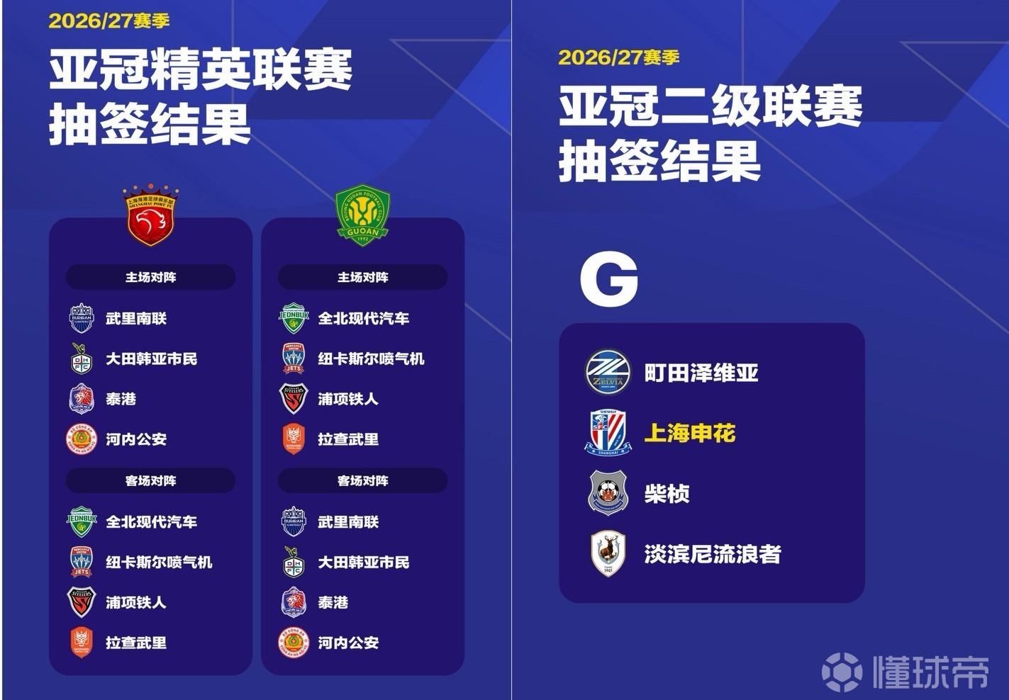 亚冠抽签结果公布，中超3强双线出击，你最看好哪支球队？