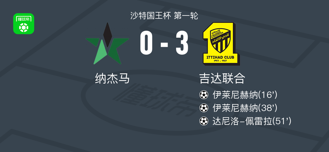 吉达联合3-0大胜纳杰马，伊莱尼赫纳双响，达尼洛-佩雷拉破门