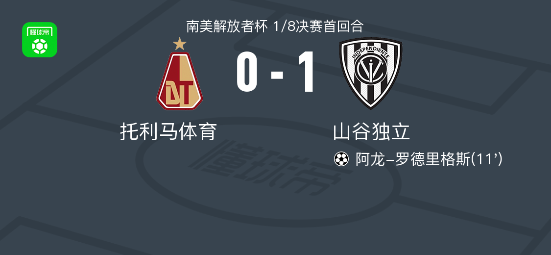 山谷独立1-0托利马体育，阿龙-罗德里格斯助球队取胜