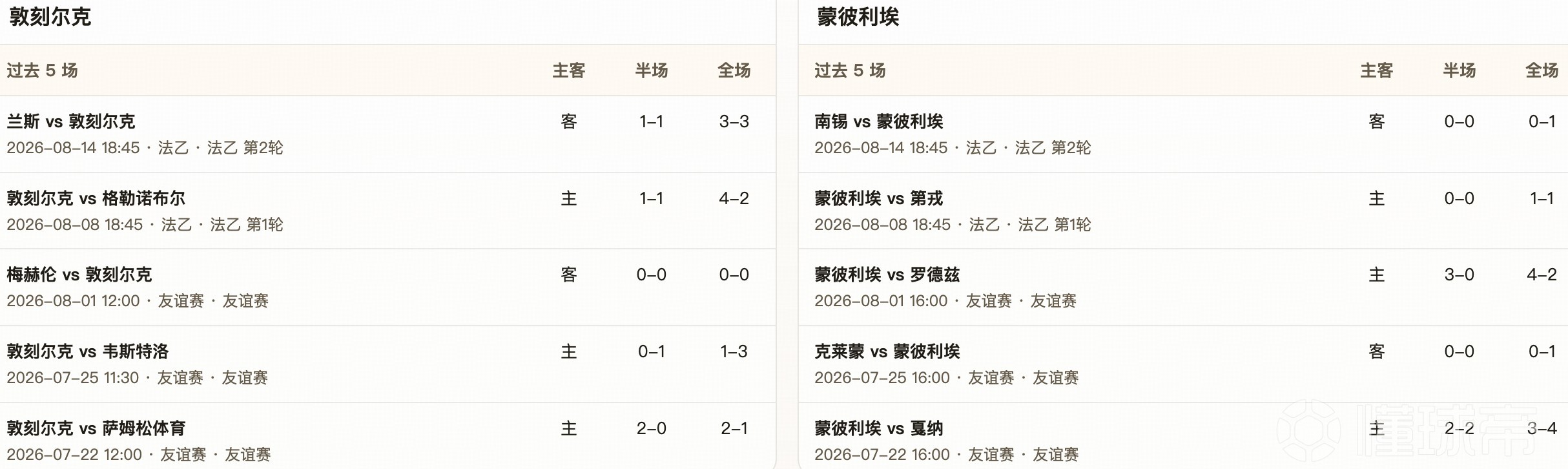 半全场分析：敦刻尔克主场难言稳胜，蒙彼利埃或守住平局走势