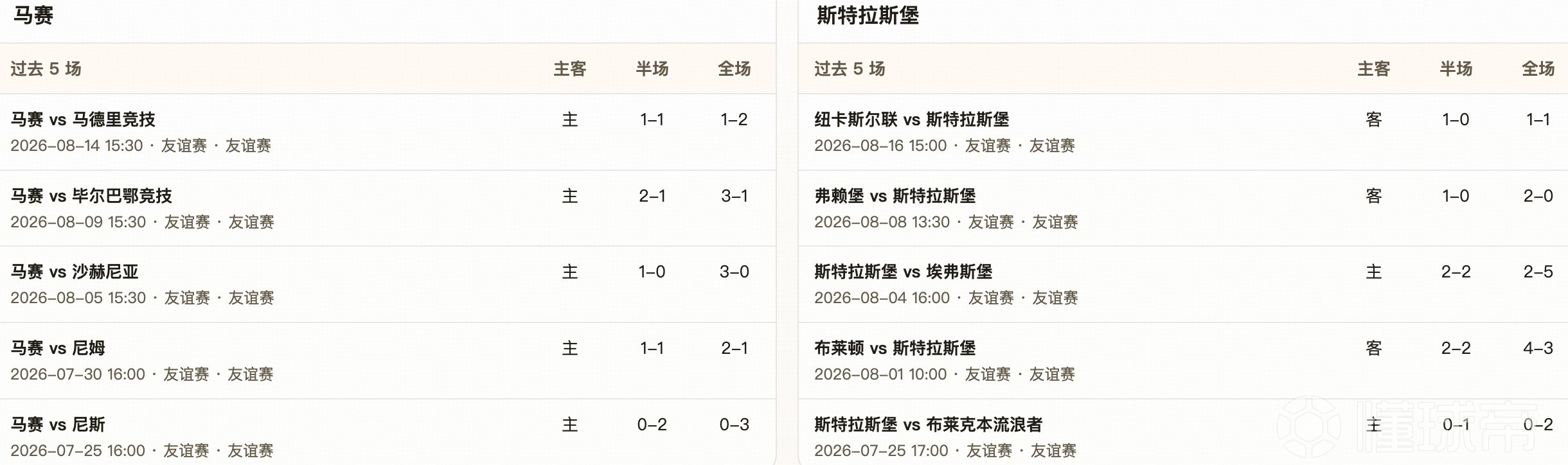半全场分析：马赛主场有望先发制人，斯特拉斯堡防线承压