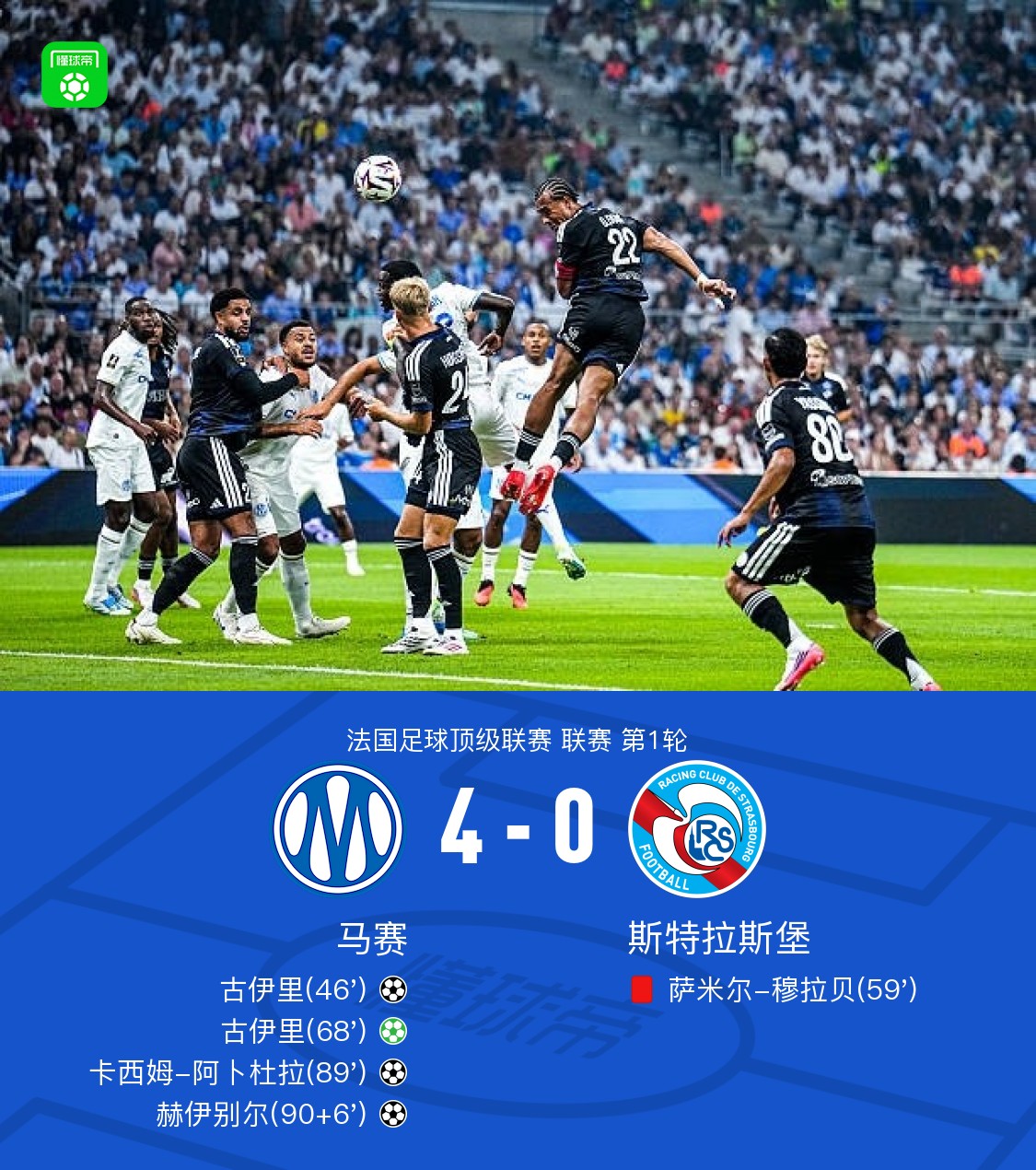 马赛4-0十人斯特拉斯堡，古伊里双响，赫伊别尔、阿卜杜拉建功