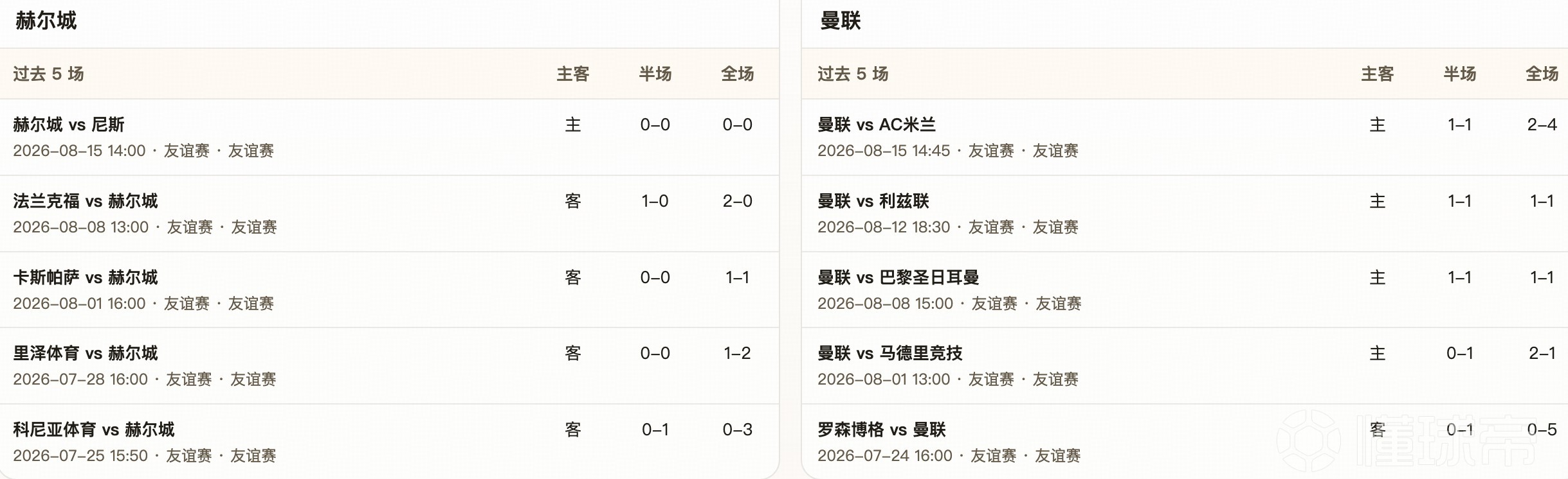 半全场分析：赫尔城主场有望守住平局，曼联赢球仍需谨慎