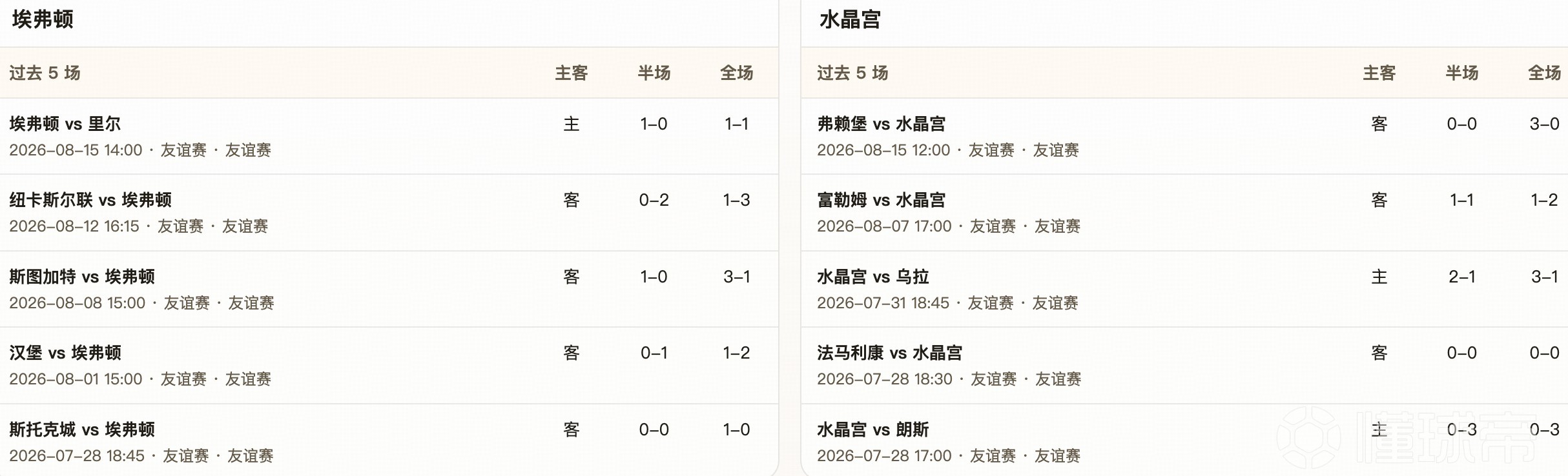 半全场分析：埃弗顿主场有望先发制人，水晶宫后程反扑有限
