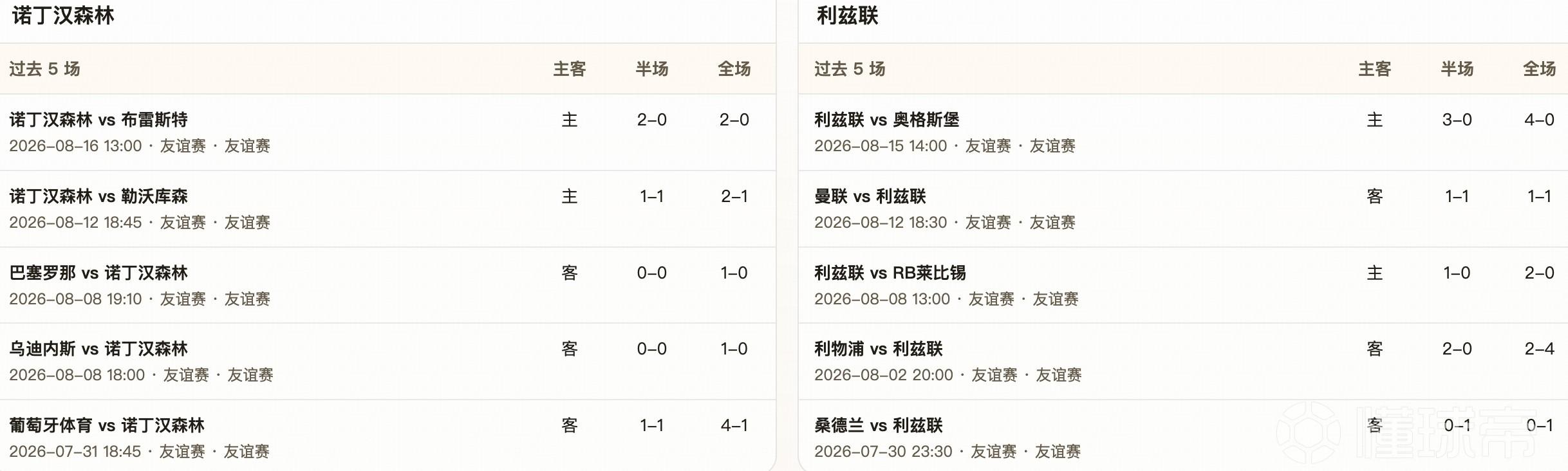 半全场分析：利兹联客场有望先发制人，森林主场难守不败
