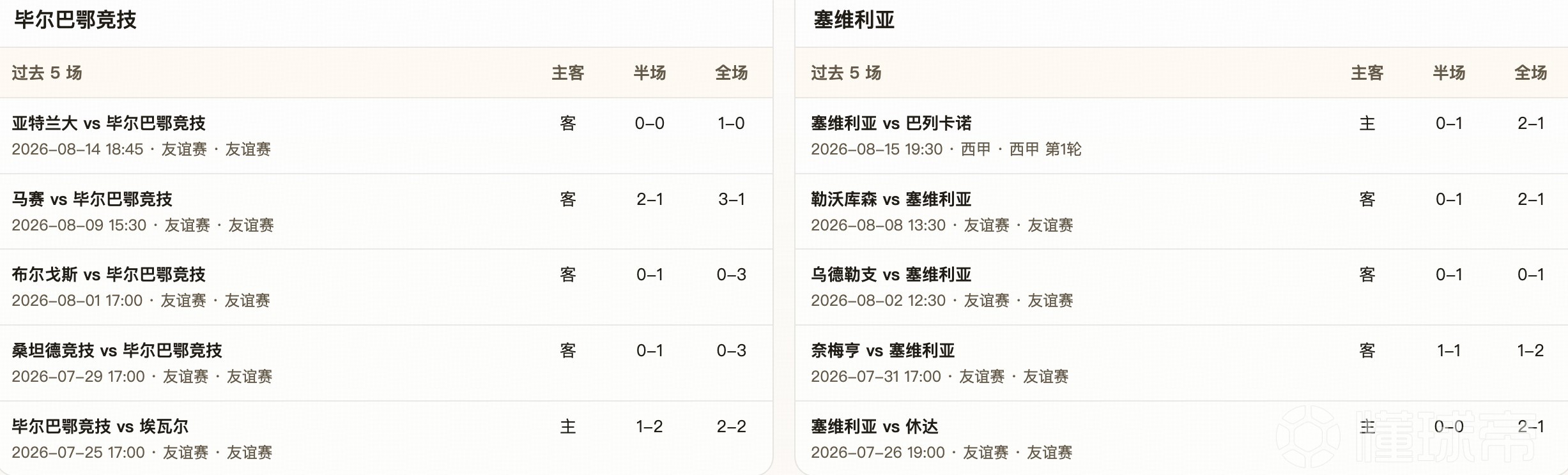 半全场分析：塞维利亚有望先发制人，毕尔巴鄂竞技主场难胜