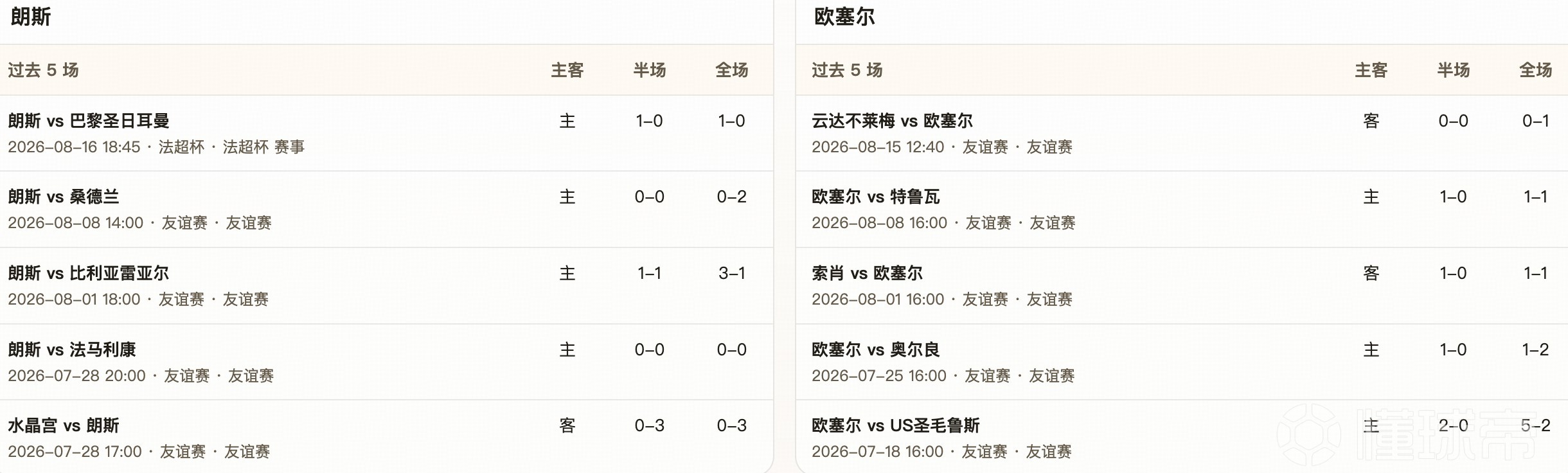 半全场分析：朗斯主场优势有限，欧塞尔后程有望抢分