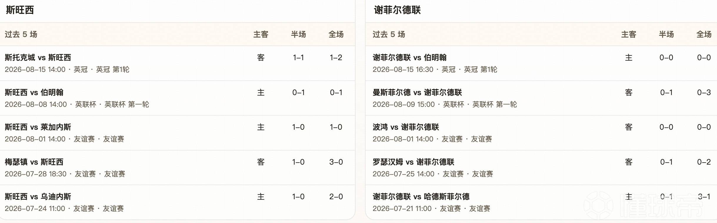 半全场分析：谢菲尔德联状态火热，预计客场火力全开