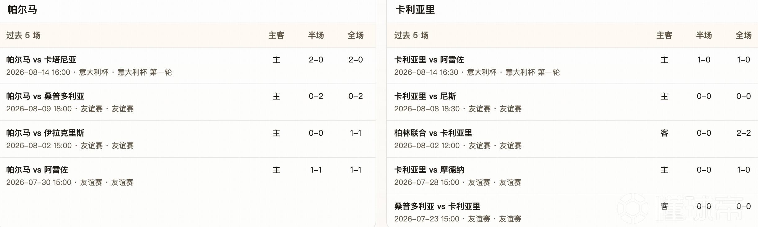 半全场分析：帕尔马进攻端稳定性不足，卡利亚里或能全身而退