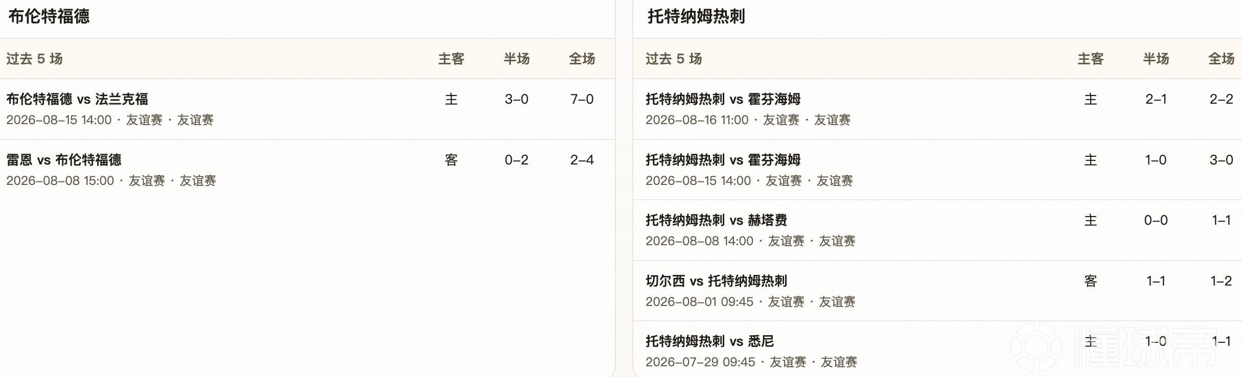 半全场分析：布伦特福德抢占先机，热刺客场或难守优势