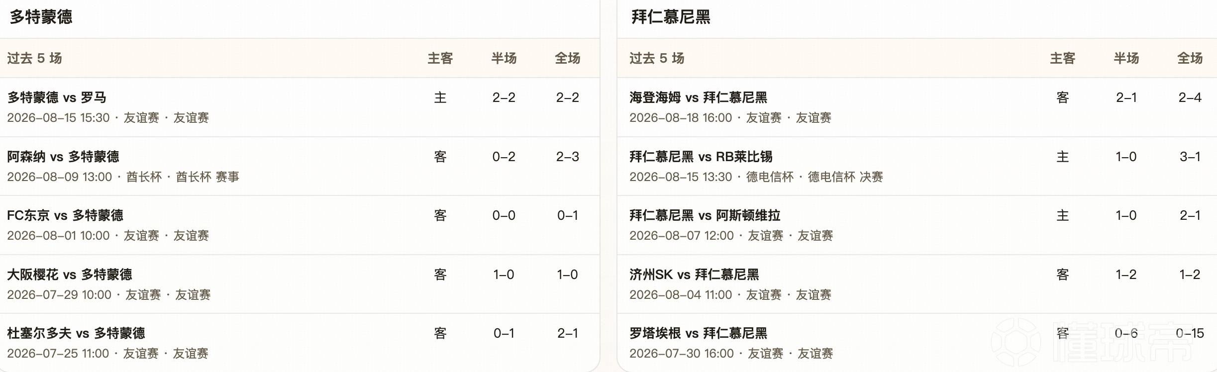半全场分析：多特蒙德受让压力不小，看好拜仁赢得新赛季首冠