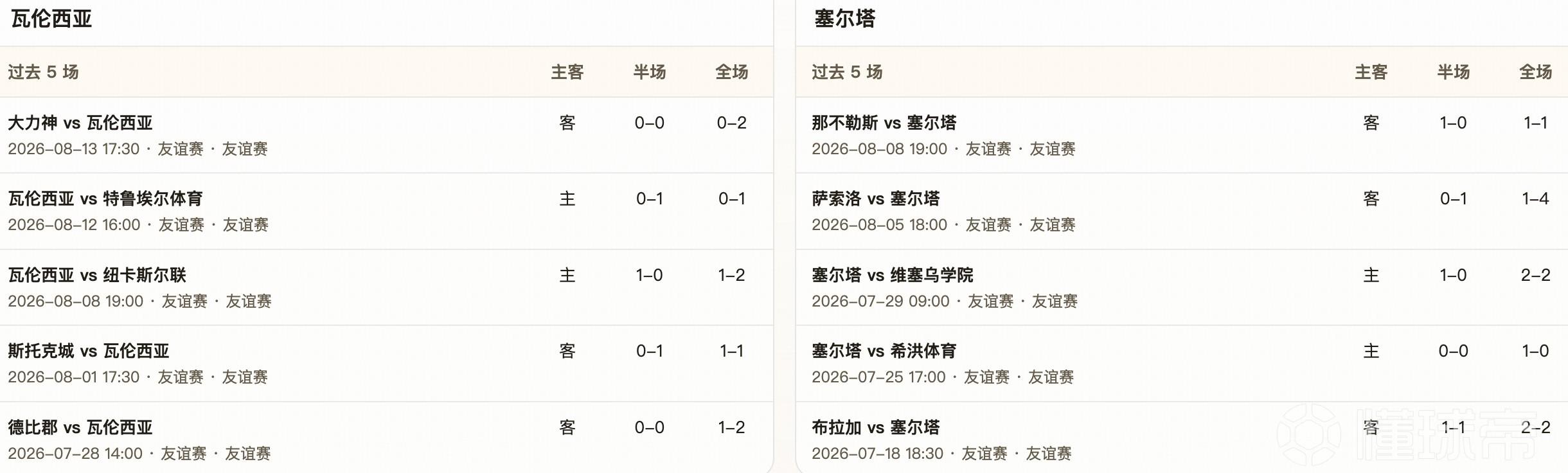 半全场分析：瓦伦西亚主场优势有限，塞尔塔后程更值得高看