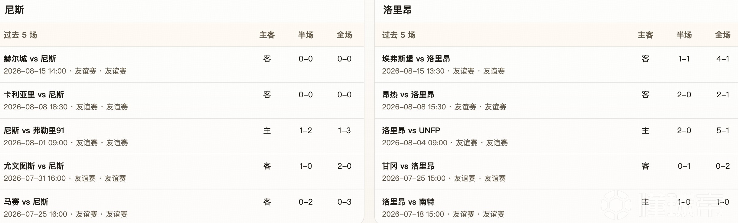 半全场分析：尼斯进攻难破局，洛里昂客场有望扩大优势