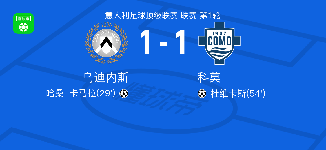 乌迪内斯1-1科莫，哈桑-卡马拉打破僵局，杜维卡斯扳平