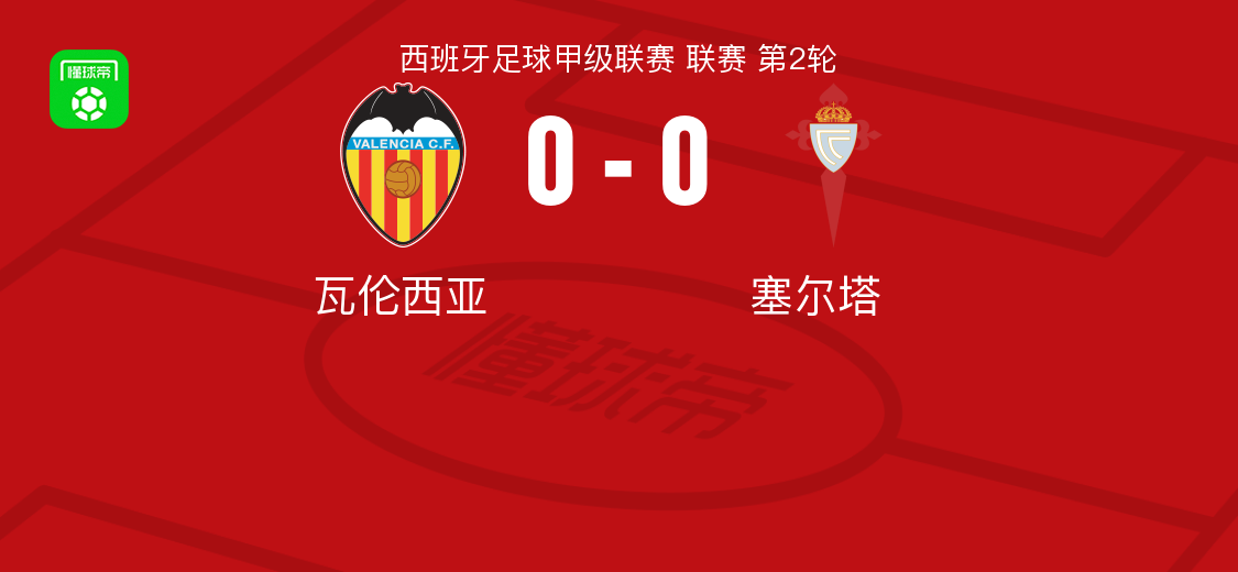 瓦伦西亚0-0塞尔塔，双方互有攻守