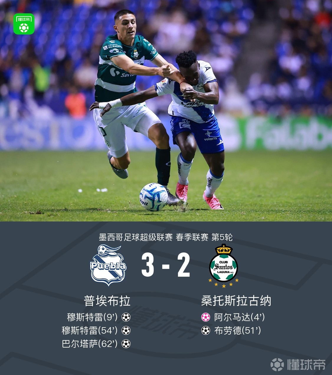 普埃布拉3-2逆转桑托斯拉古纳，穆斯特雷双响，巴尔塔萨传射